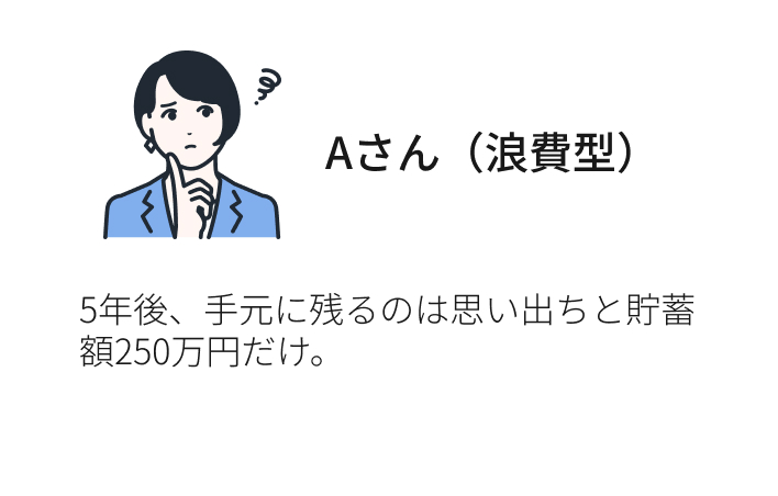 Aさん(浪費型)5年後、手元に残るのは思い出ちと貯蓄額250万円だけ。